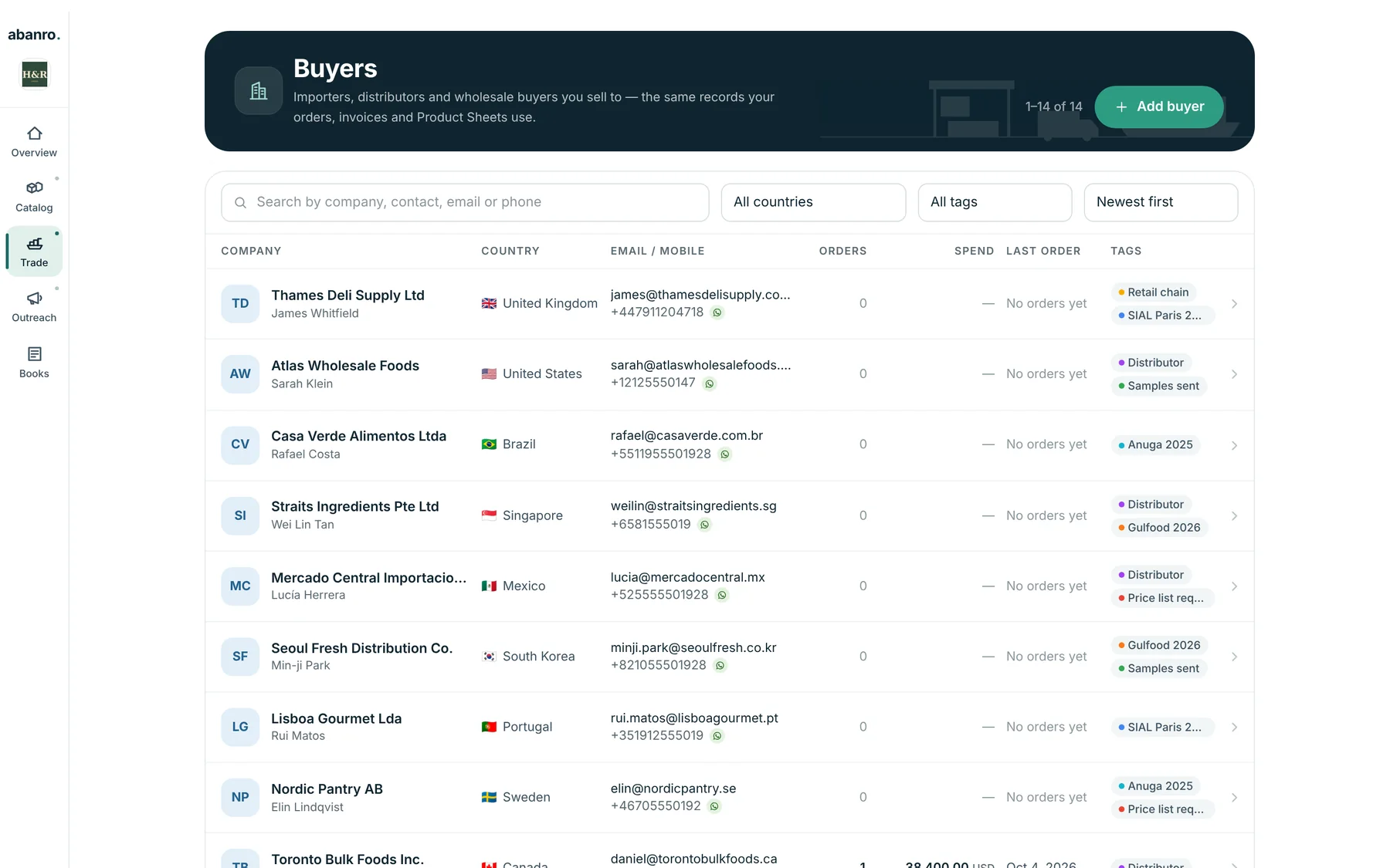 The Buyers list in Abanro Export: fourteen importers and distributors in fourteen countries with contact details, order counts and tags such as Gulfood 2026 and Samples sent.