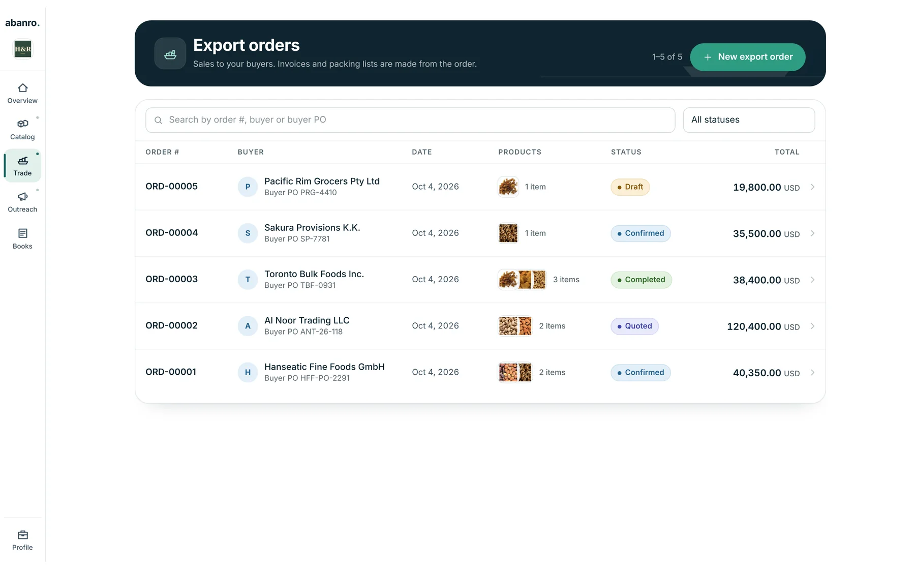 Export orders in Abanro with buyers from Australia, Japan, Canada, the UAE and Germany, each with status and total in USD.